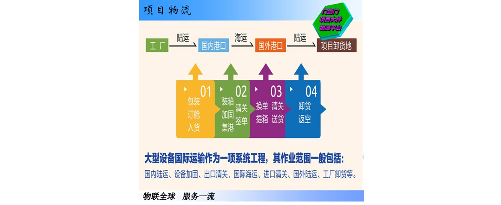 项目物流.jpg
